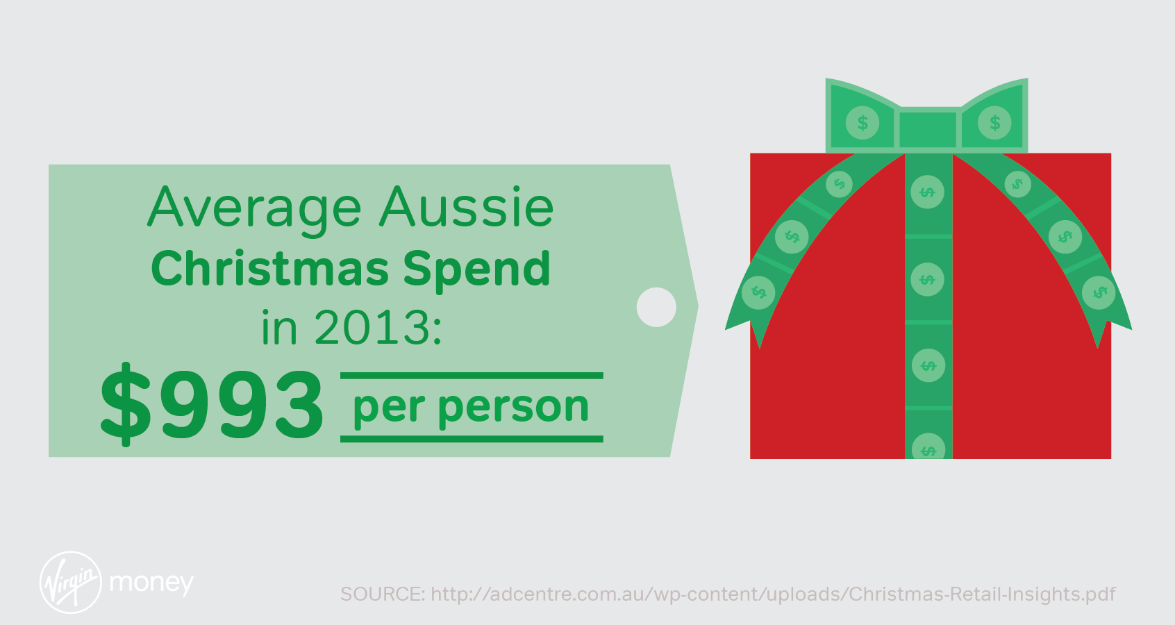 Aussie Christmas spend