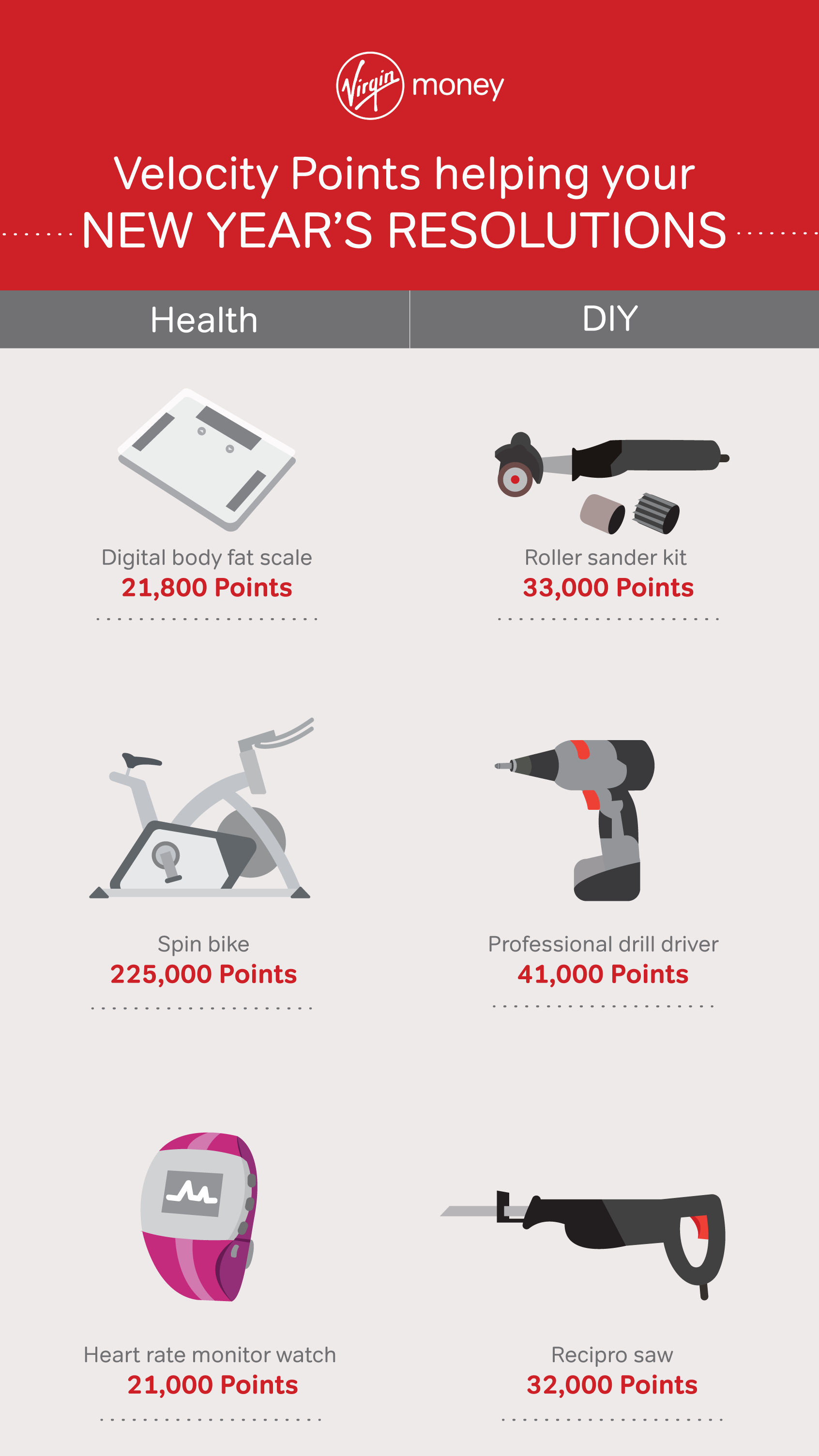 Velocity Points helping your New Year's resolutions