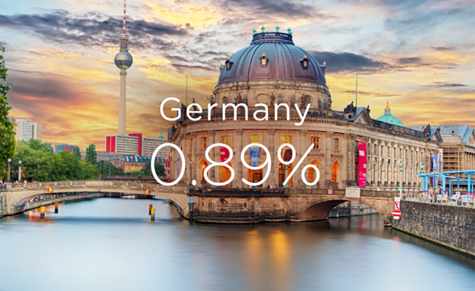 Mortgage Rates Around the World