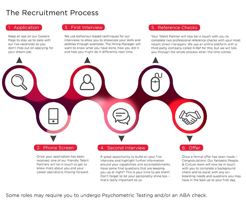 VMA-Recruitment-Process-HEADER